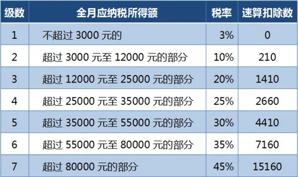 个税计算器2020计算器