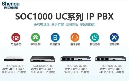VOIP电话系统