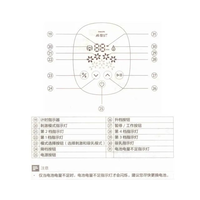 新安怡吸奶器使用方法 新安怡电动吸奶器说明书