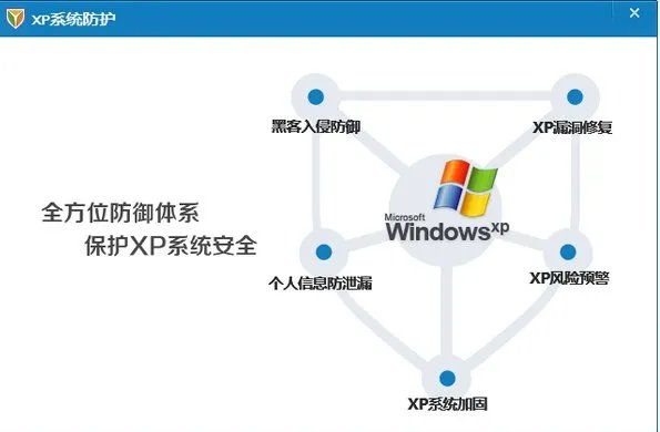 xp停止服务后还能用吗?XP和其它软件是什么关系?有冲突吗?
