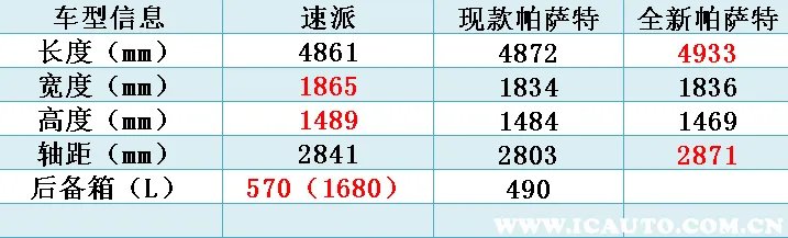 速派和帕萨特哪个好,帕萨特相比速派哪个好