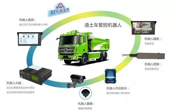 “伤情严重,乘客真倒霉!”西安一渣土车侧翻压扁出租车,这到底怎么回事?