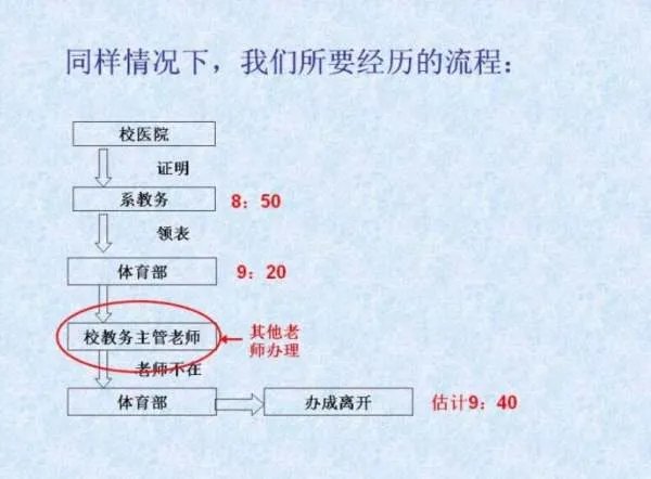 缓考申请书怎么写?