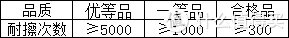油漆品牌十大排名