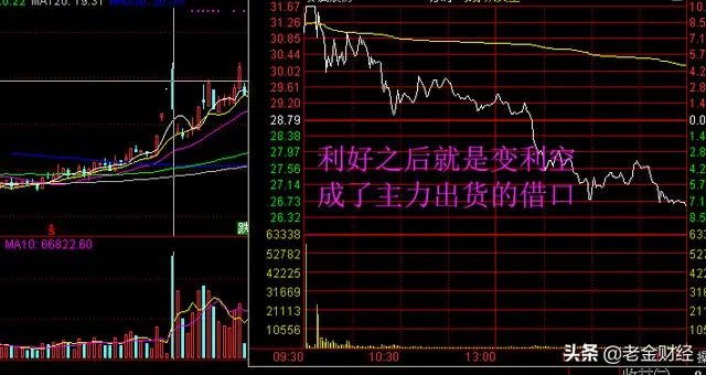 有些股票涨停了,后来又掉下来了,这是为什么?