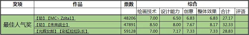 lol皮肤设计大赛圆满落幕 你喜欢哪一款