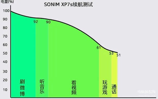 萨基姆手机可靠吗(萨基姆XP7S评测)