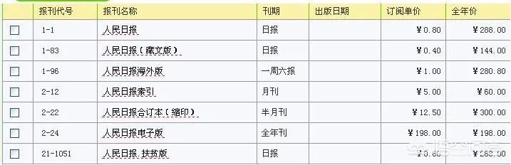 邮局发行的杂志刊号怎么查询?