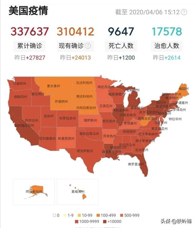 美国确诊人数从前天的35000直降到26000，是真的吗？