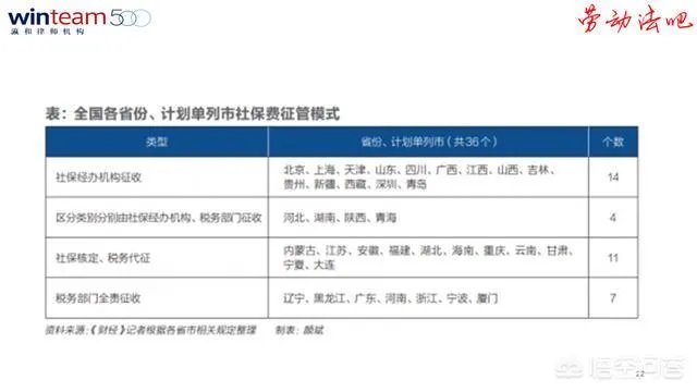 为什么要社保入税?