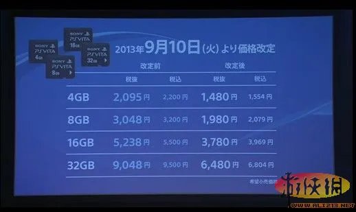 日本地区PSV记忆卡全面降价，64GB版本推出