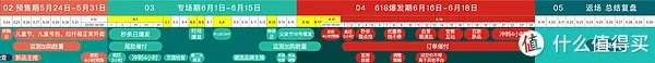 618购物券规则