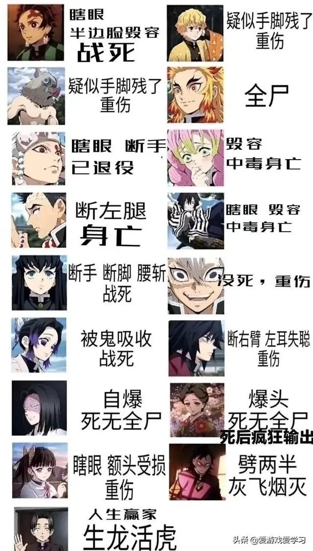 《鬼灭之刃》200话有什么情报透露呢?