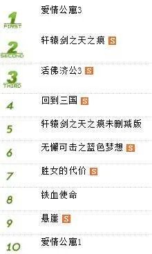 爱情公寓3收视率排第几,要图的!!