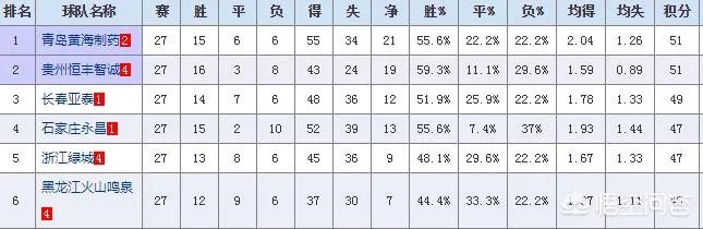 中甲最终尘埃落定,黄海和永昌成功冲超,大家对最后一轮的结果有什么看法,欢迎交流?