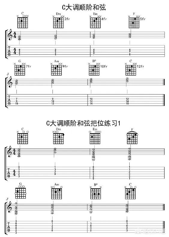 如何快速学吉他