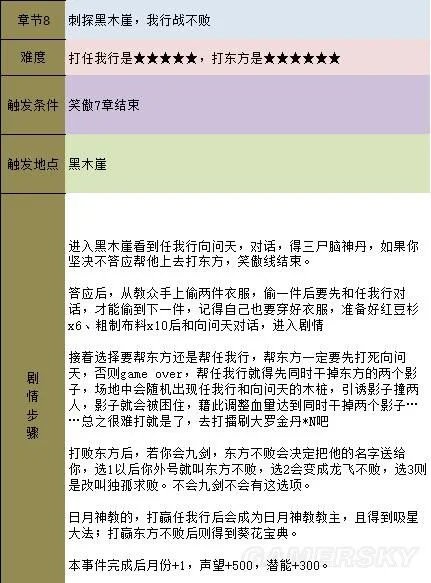《金庸群侠传5》主线攻略 全天书主线任务流程攻略