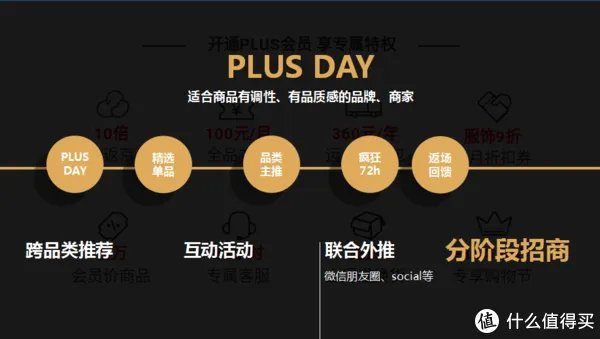 618购物券规则