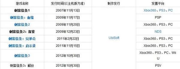 刺客信条3有几部,启示录有几部,兄弟会有几部