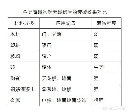 电力猫到底好不好用？