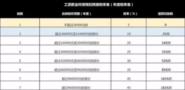 个税计算器2020计算器
