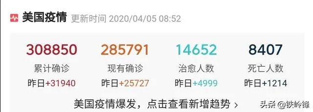 美国确诊人数从前天的35000直降到26000，是真的吗？