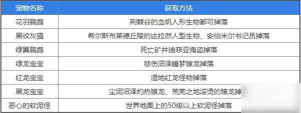 《魔兽世界怀旧服》小宠物怎么得 小宠物获取方式大全
