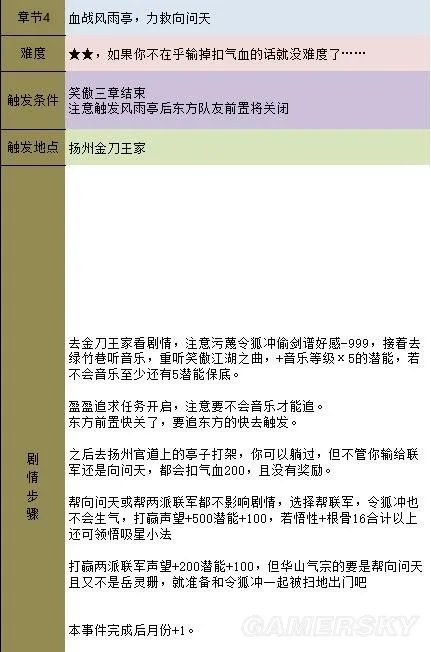 《金庸群侠传5》主线攻略 全天书主线任务流程攻略
