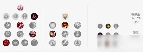《LOL》S11赛季复仇之矛攻略 天赋符文加点推荐