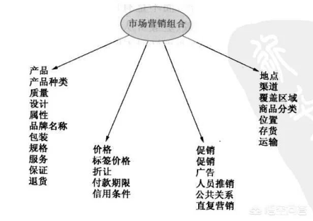 做食品饮料代理商是如何盈利的?