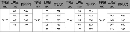 泳衣80ABC,是多少胸围