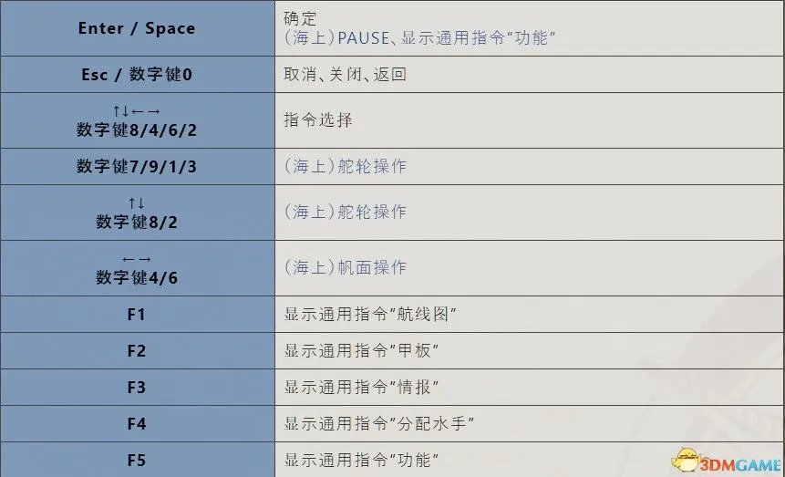 《大航海时代4:威力加强HD版》图文全攻略 全船员宝物霸者之证港口贸易攻略