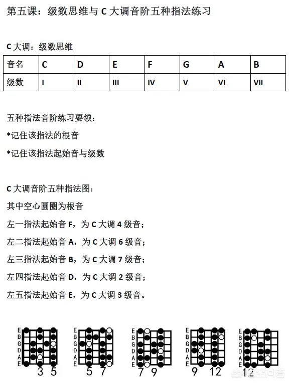 如何快速学吉他