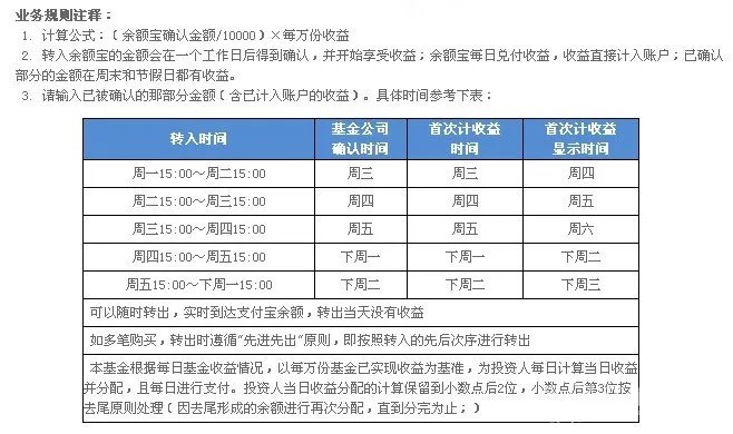 淘宝余额宝昨天没收益？余额宝到底安全吗