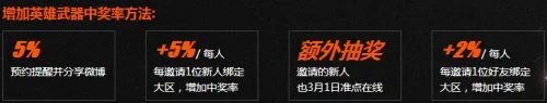 cf穿越火线3月1日火线大事件活动
