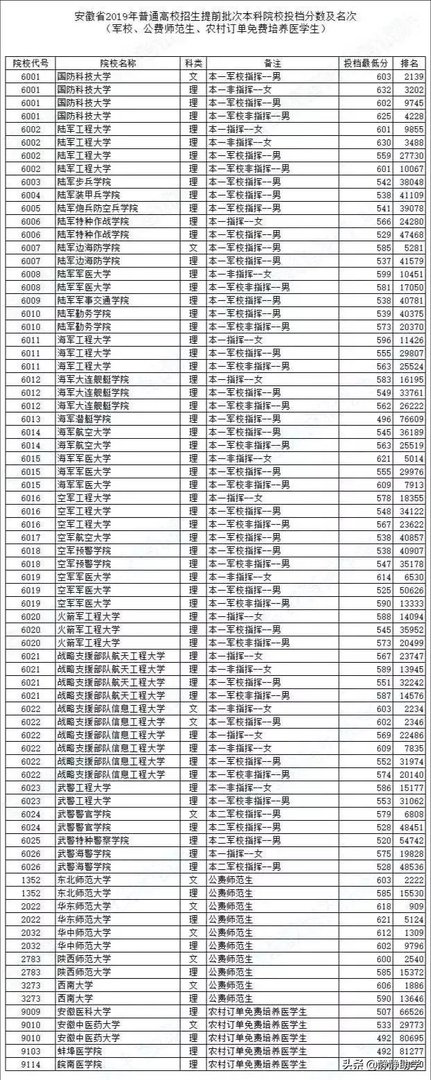 2019年师范院校录取分数线会高吗?