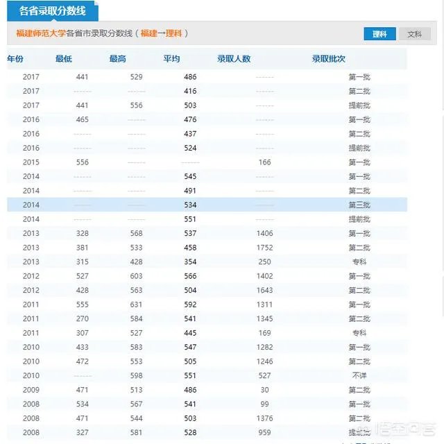 2019年师范院校录取分数线会高吗?