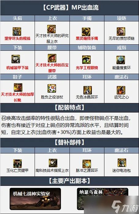 《dnf》110级版本召唤毕业装备怎么搭配 2022召唤毕业装备搭配指南