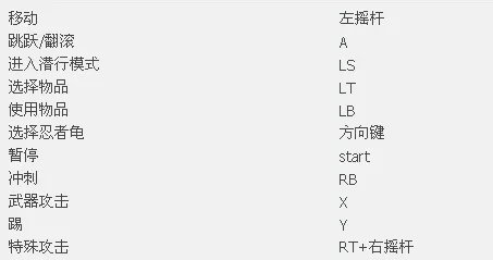 《忍者神龟:脱影而出》流程攻略【游侠攻略组】(已完结)