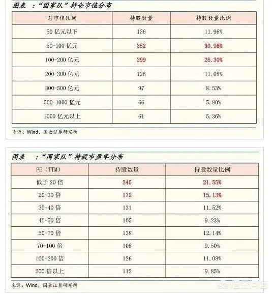 证金公司会大量买入哪类创业板股?