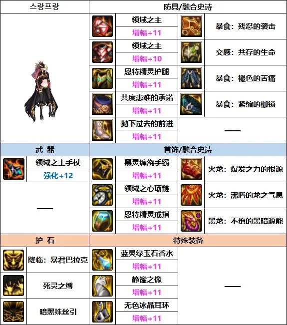 DNF2023死灵装备选择