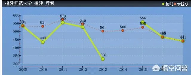 2019年师范院校录取分数线会高吗?