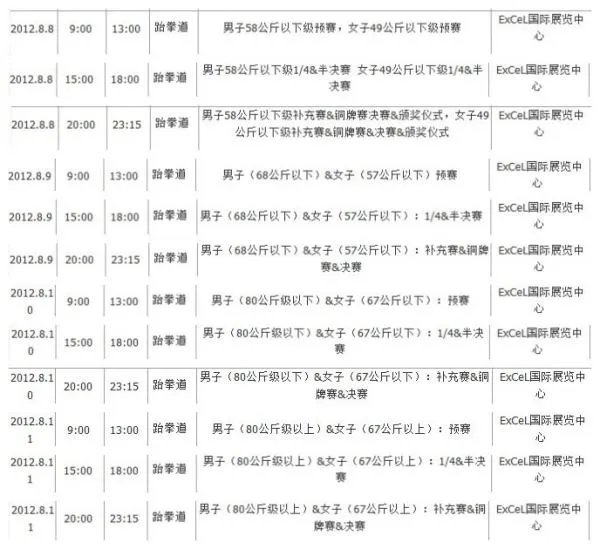 伦敦奥运会是否有跆拳道?