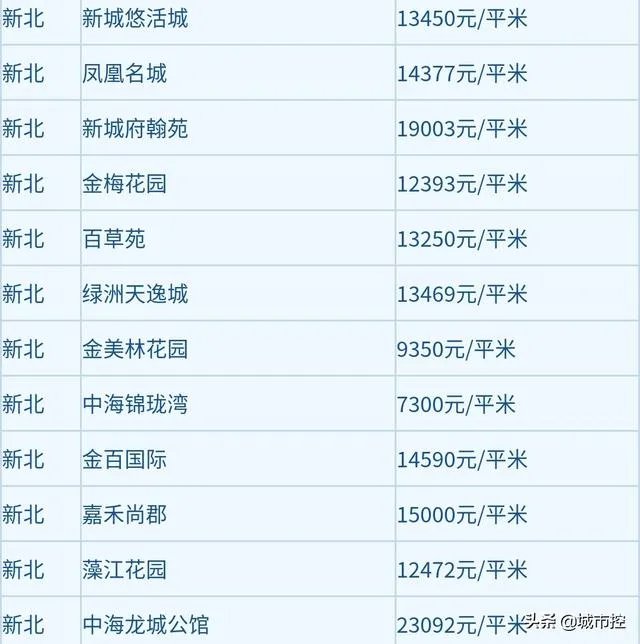 手上有35万左右,在常州能买哪里的房子?