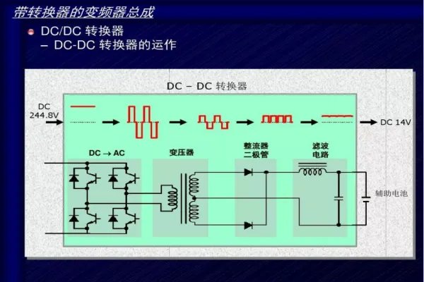 车载dcdc转换器是什么?