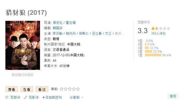 怎么评价猎豺狼?