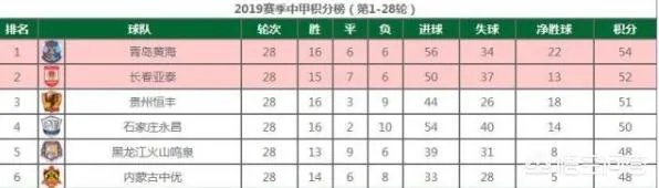 中甲最终尘埃落定,黄海和永昌成功冲超,大家对最后一轮的结果有什么看法,欢迎交流?