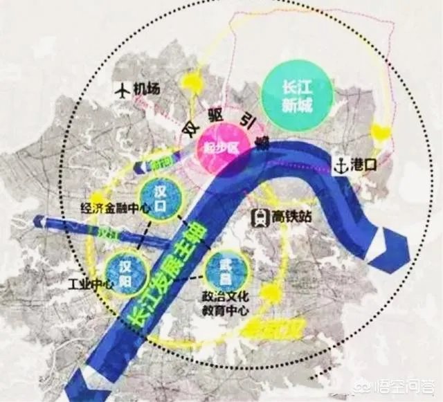 你对长江新城规划前景是如何看的？