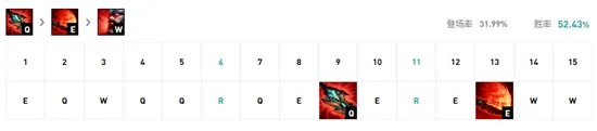 《LOL》2021无限火力攻略 蛮王天赋符文加点推荐