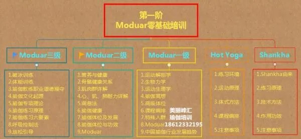 瑜伽教师培训要多少钱